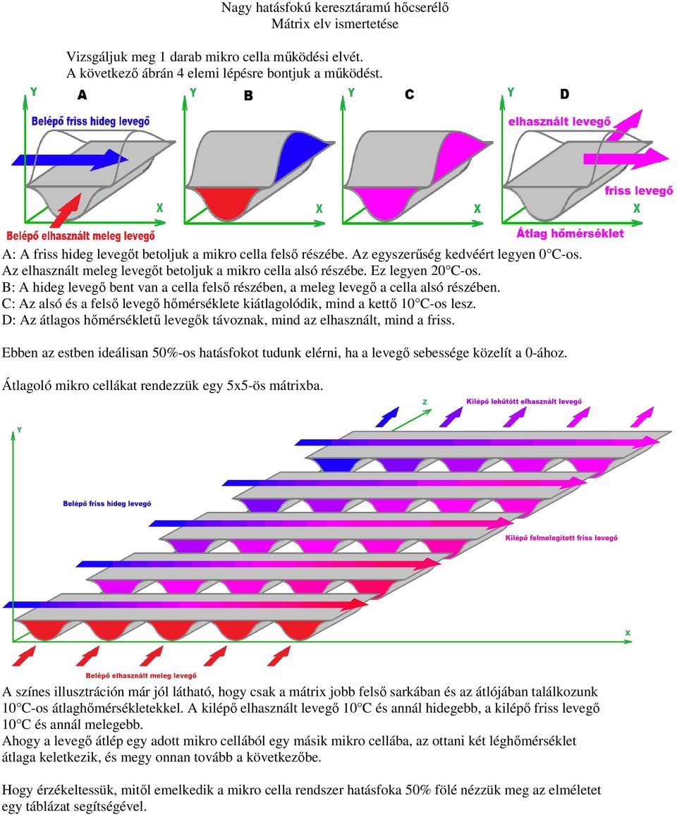 B: A hideg levegő bent van a cella felső részében, a meleg levegő a cella alsó részében. C: Az alsó és a felső levegő hőmérséklete kiátlagolódik, mind a kettő 10 C-os lesz.