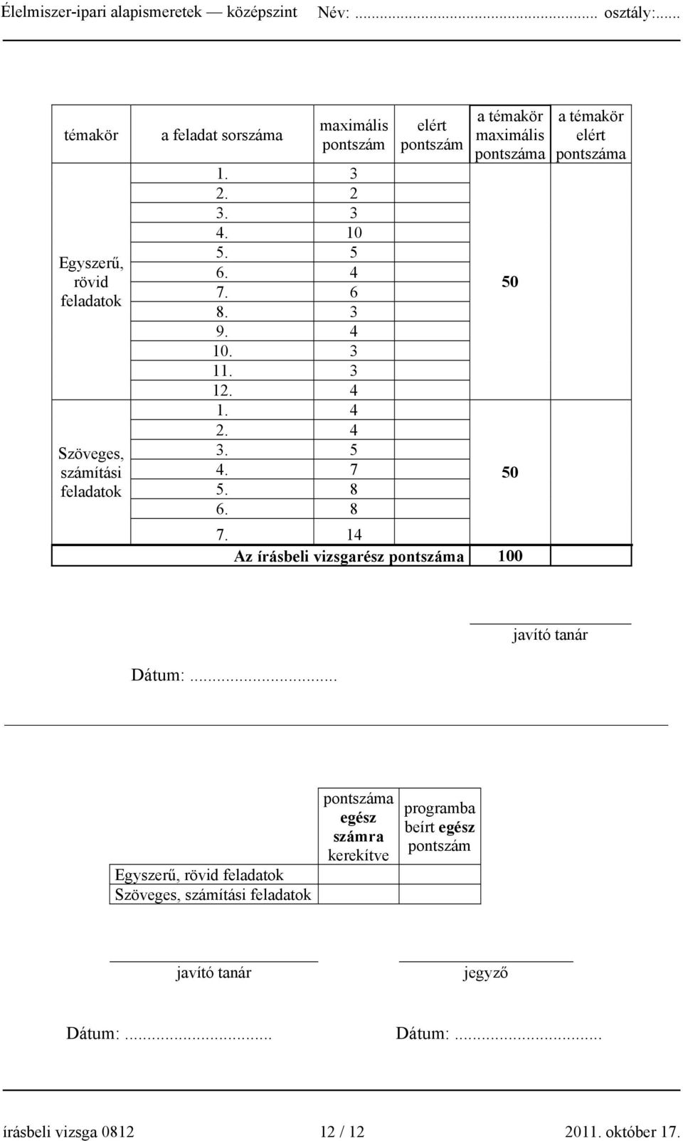 14 Az írásbeli vizsgarész pontszáma 100 a témakör elért pontszáma javító tanár Dátum:.