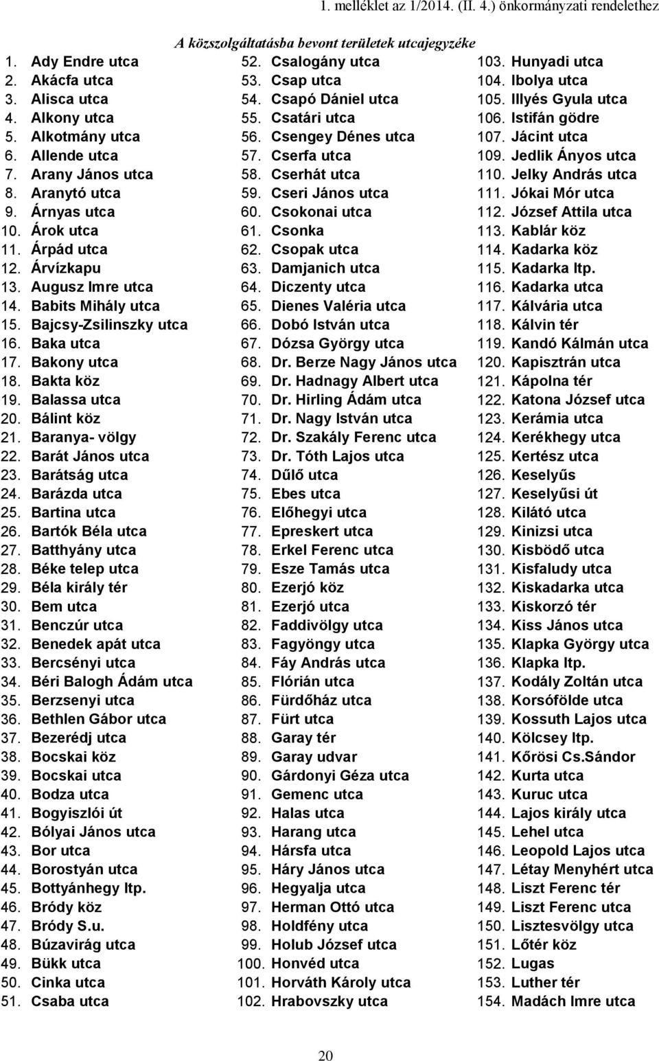 Barátság utca 24. Barázda utca 25. Bartina utca 26. Bartók Béla utca 27. Batthyány utca 28. Béke telep utca 29. Béla király tér 30. Bem utca 31. Benczúr utca 32. Benedek apát utca 33.