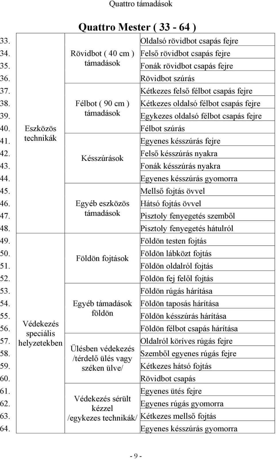 technikák Egyenes késszúrás fejre 42. Felső késszúrás nyakra Késszúrások 43. Fonák késszúrás nyakra 44. Egyenes késszúrás gyomorra 45. Mellső fojtás övvel 46. Egyéb eszközös Hátsó fojtás övvel 47.