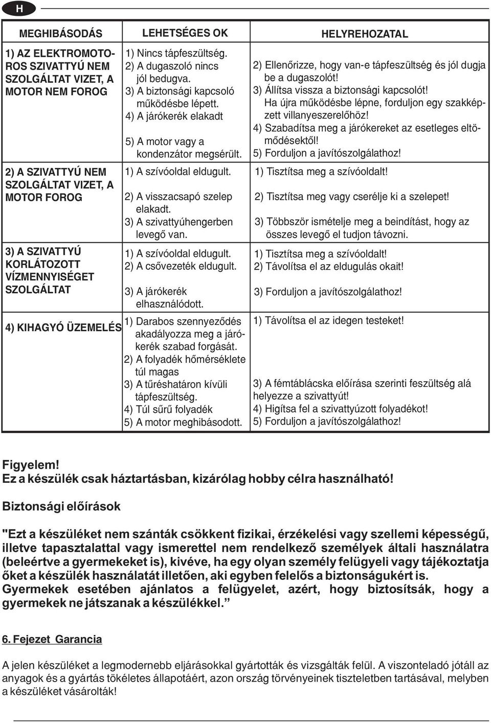 1) A szívóoldal eldugult. 2) A visszacsapó szelep elakadt. 3) A szivattyúhengerben levegõ van. 1) A szívóoldal eldugult. 2) A csõvezeték eldugult. 3) A járókerék elhasználódott.