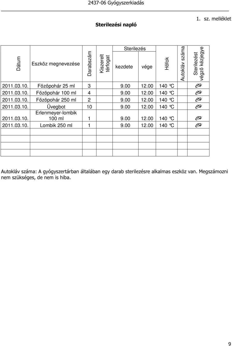 Főzőpohár 25 ml 3 9.00 12.00 10 C CH 2011.03.10. Főzőpohár 100 ml 9.00 12.00 10 C CH 2011.03.10. Főzőpohár 250 ml 2 9.00 12.00 10 C CH 2011.03.10. Üvegbot 10 9.