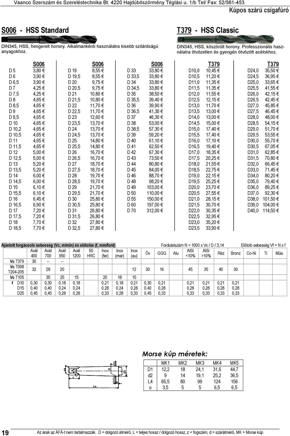 S6 D 5 3,8 D 6 3,9 D 6,5 3,9 D 7 4,25 D 7,5 4,25 D 8 4,65 D 8,5 4,65 D 9 4,65 D 9,5 4,65 D 1 4,65 D 1,2 4,65 D 1,5 4,65 D 11 4,65 D 11,5 4,65 D 12 5, D 12,5 5, D 13 5,2 D 13,5 5,2 D 14 6, D 14,5 6, D