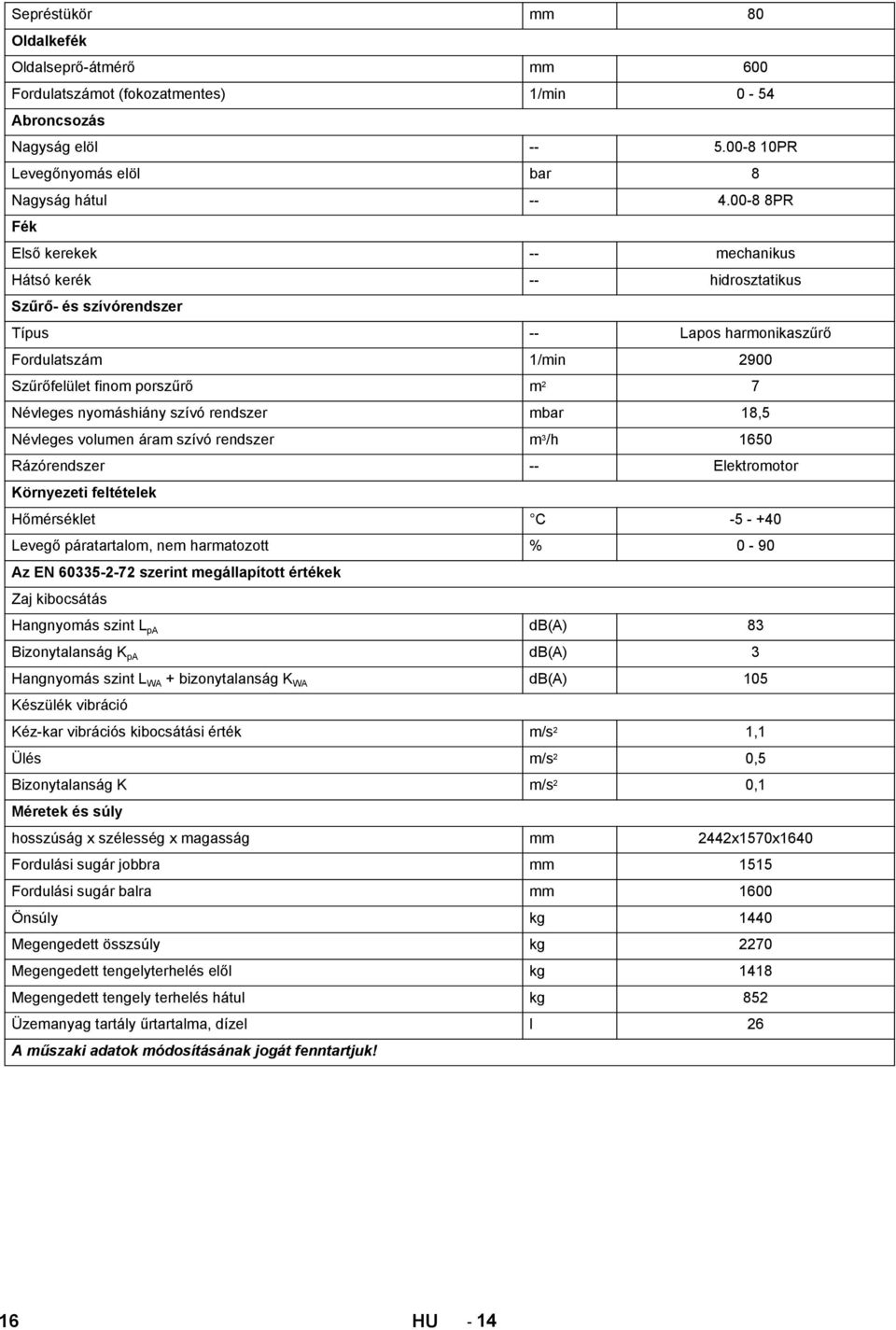 nyomáshiány szívó rendszer mbar 18,5 Névleges volumen áram szívó rendszer m 3 /h 1650 Rázórendszer -- Elektromotor Környezeti feltételek Hőmérséklet C -5 - +40 Levegő páratartalom, nem harmatozott %