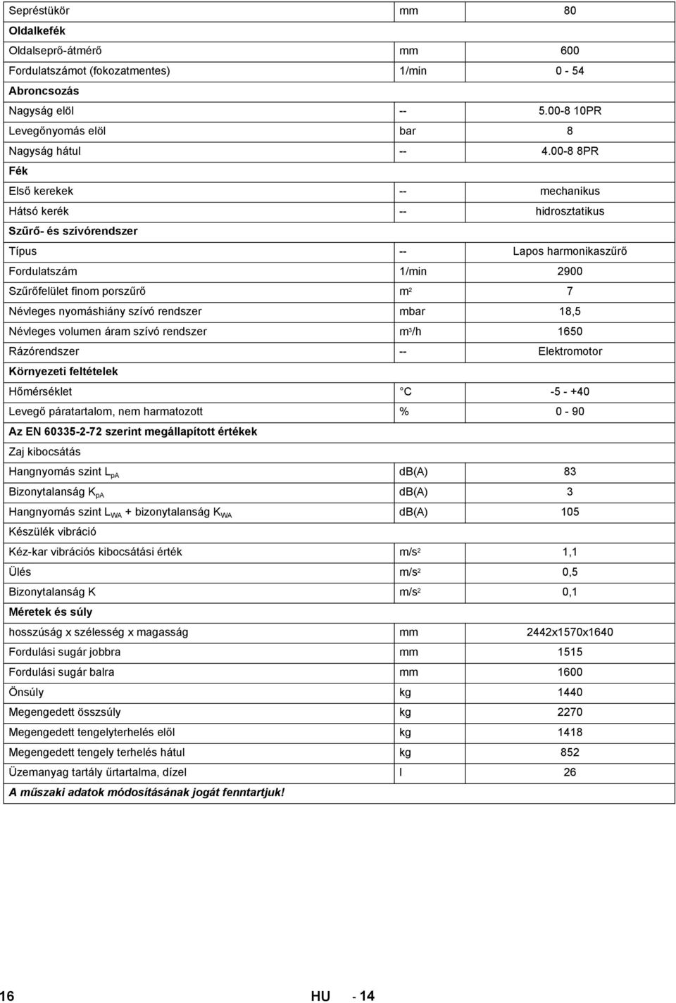 nyomáshiány szívó rendszer mbar 18,5 Névleges volumen áram szívó rendszer m 3 /h 1650 Rázórendszer -- Elektromotor Környezeti feltételek Hőmérséklet C -5 - +40 Levegő páratartalom, nem harmatozott %