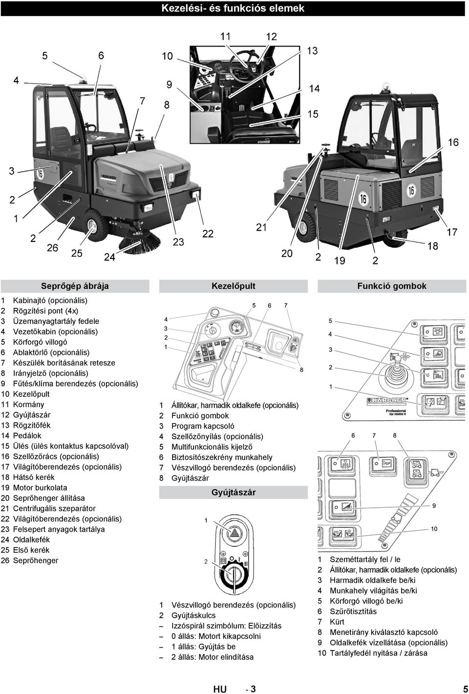 (ülés kontaktus kapcsolóval) Szellőzőrács (opcionális) Világítóberendezés (opcionális) Hátsó kerék Motor burkolata Seprőhenger állítása Centrifugális szeparátor Világítóberendezés (opcionális)