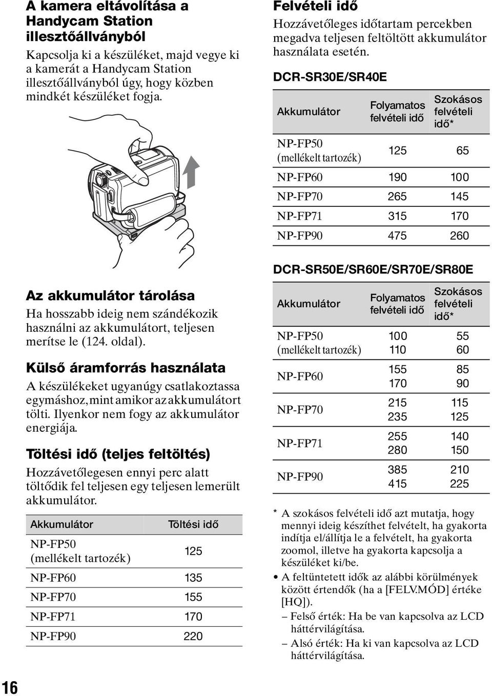 DCR-SR30E/SR40E Akkumulátor Folyamatos felvételi idő Szokásos felvételi idő* NP-FP50 (mellékelt tartozék) 125 065 NP-FP60 190 100 NP-FP70 265 145 NP-FP71 315 170 NP-FP90 475 260