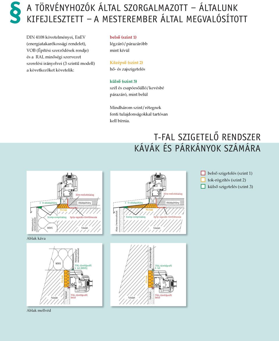 kívül Középső (szint 2) hő- és zajszigetelés külső (szint 3) szél és csapóesőálló/kevésbé párazáró, mint belül Mindhárom szint/rétegnek fenti tulajdonságokkal