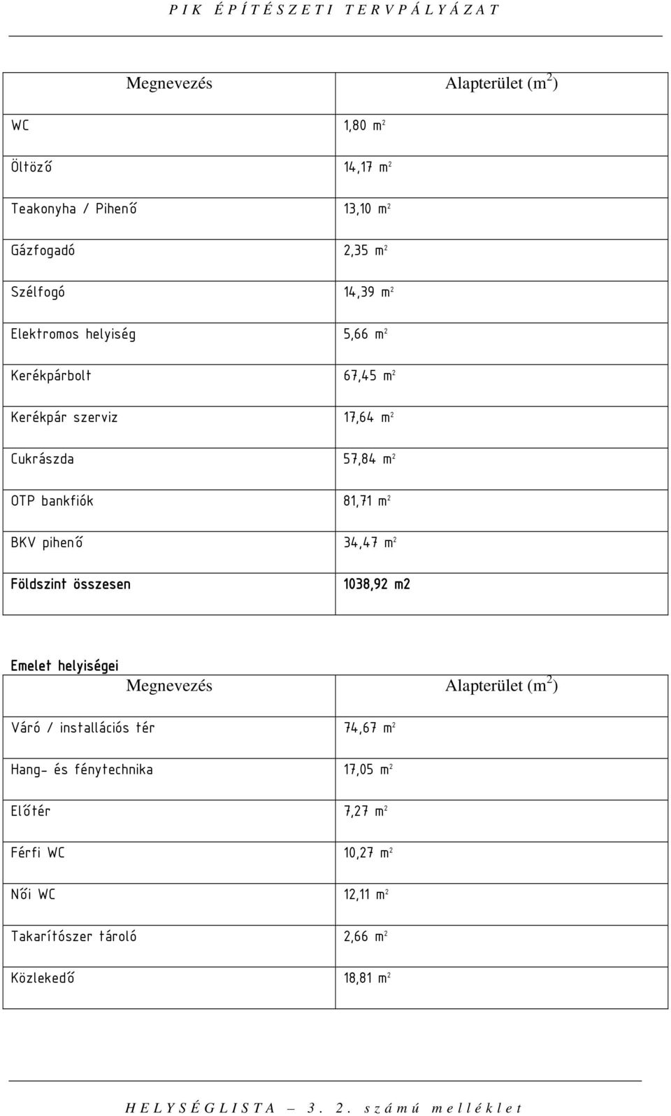 pihenő 34,47 m 2 Földszint összesen 1038,92 m2 Emelet helyiségei Váró / installációs tér 74,67 m 2 Hang- és fénytechnika 17,05 m