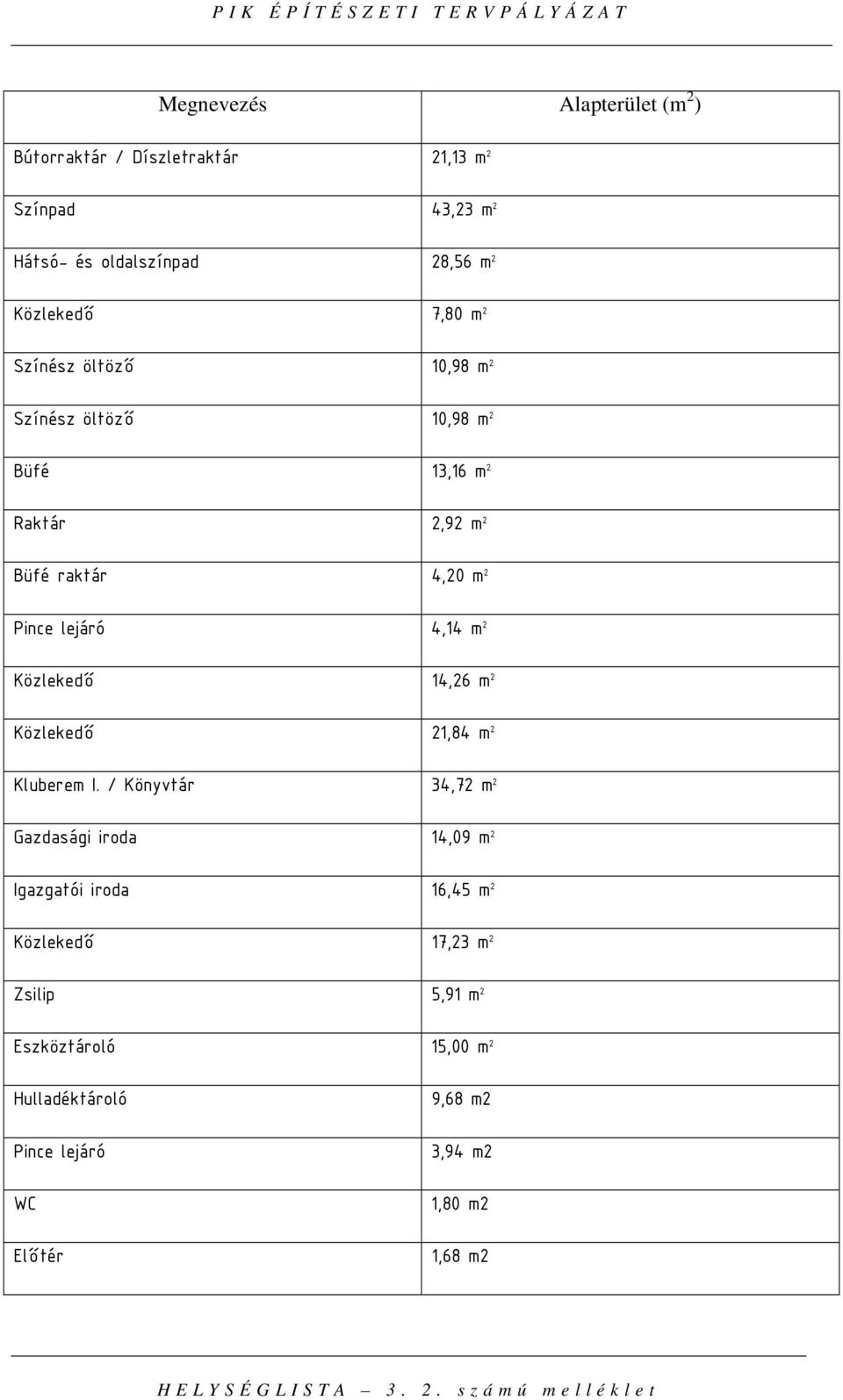 14,26 m 2 Közlekedő 21,84 m 2 Kluberem I.