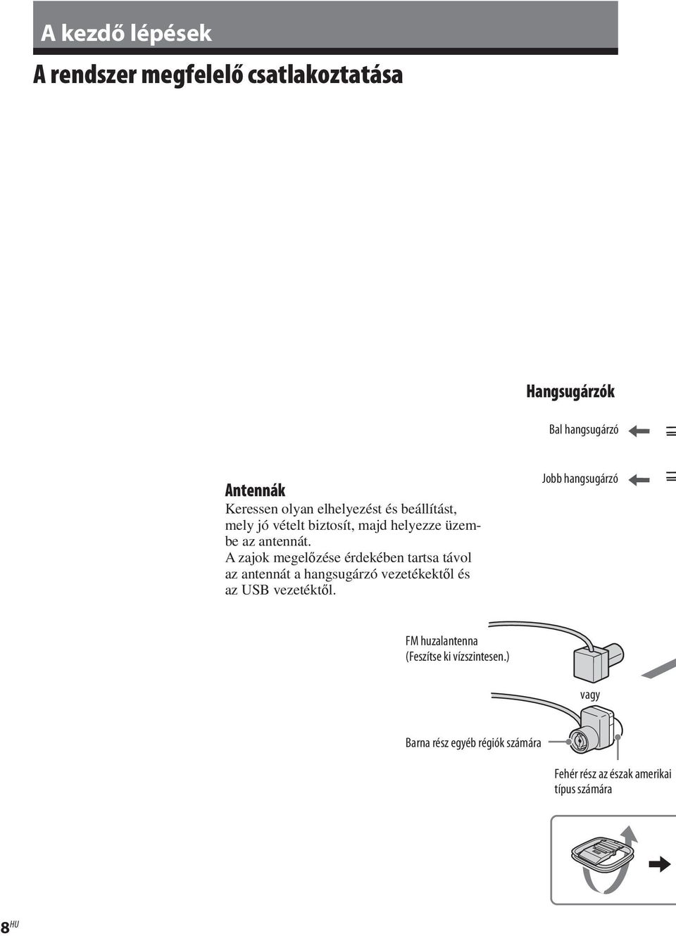 A zajok megelőzése érdekében tartsa távol az antennát a hangsugárzó vezetékektől és az USB vezetéktől.