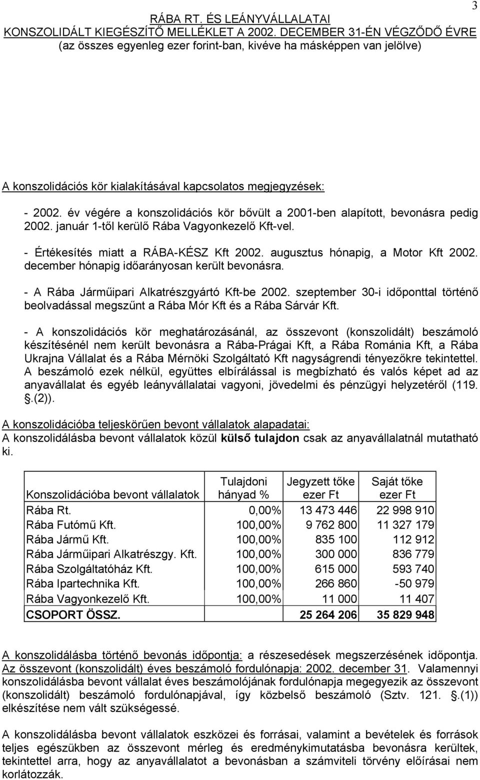 szeptember 30-i időponttal történő beolvadással megszűnt a Rába Mór Kft és a Rába Sárvár Kft.