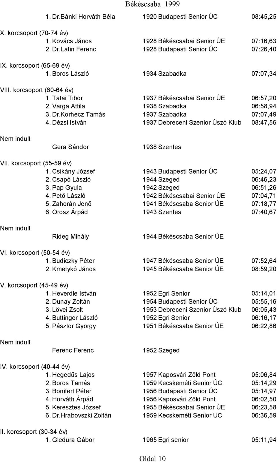 Dézsi István 1937 Debreceni Szenior Úszó Klub 08:47,56 Gera Sándor 1938 Szentes 1. Csikány József 1943 Budapesti Senior ÚC 05:24,07 2. Csapó László 1944 Szeged 06:46,23 3.