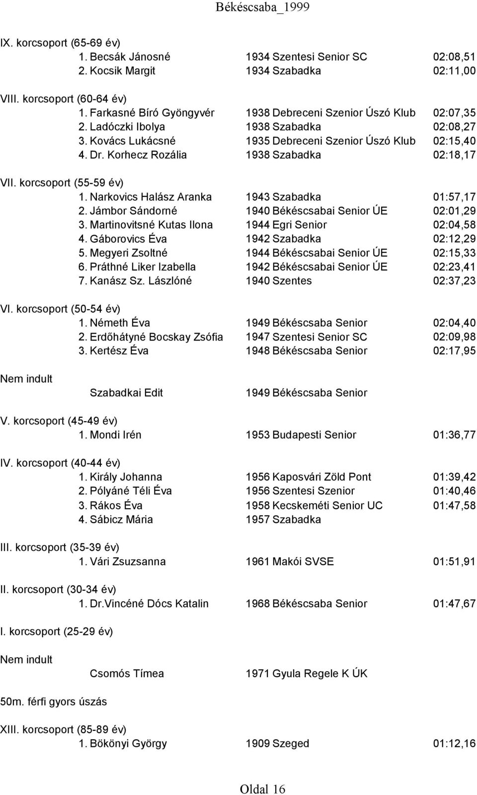 Jámbor Sándorné 1940 Békéscsabai Senior ÚE 02:01,29 3. Martinovitsné Kutas Ilona 1944 Egri Senior 02:04,58 4. Gáborovics Éva 1942 Szabadka 02:12,29 5.