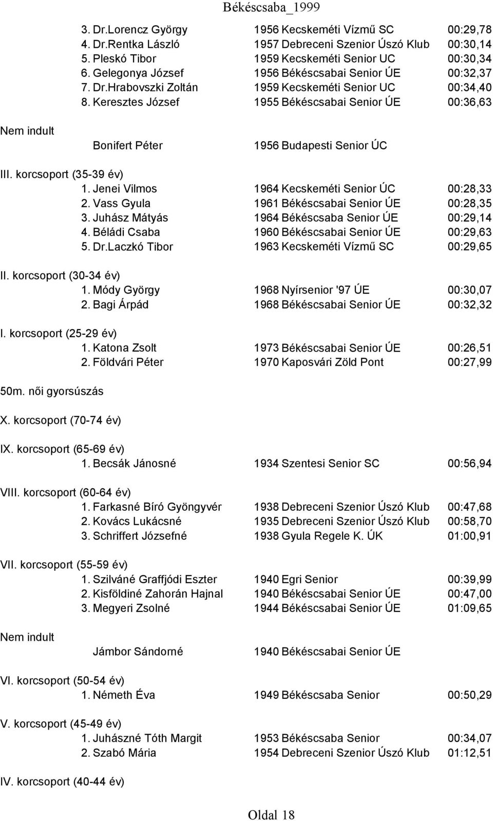 Keresztes József 1955 Békéscsabai Senior ÚE 00:36,63 Bonifert Péter 1956 Budapesti Senior ÚC 1. Jenei Vilmos 1964 Kecskeméti Senior ÚC 00:28,33 2. Vass Gyula 1961 Békéscsabai Senior ÚE 00:28,35 3.