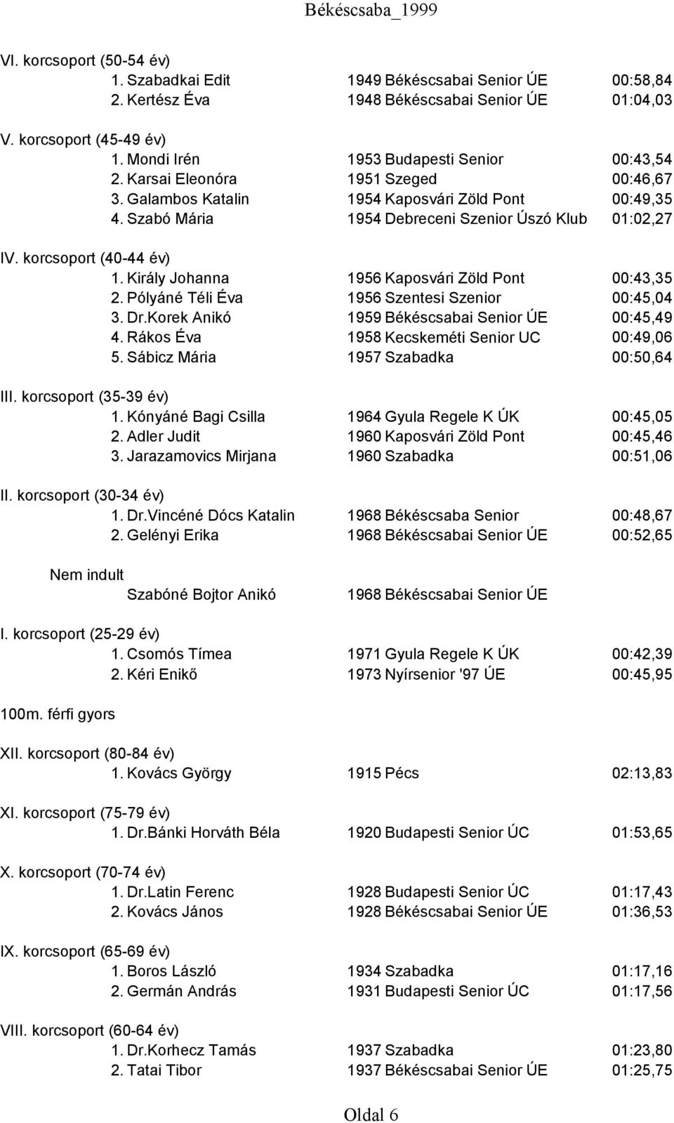 Pólyáné Téli Éva 1956 Szentesi Szenior 00:45,04 3. Dr.Korek Anikó 1959 Békéscsabai Senior ÚE 00:45,49 4. Rákos Éva 1958 Kecskeméti Senior UC 00:49,06 5. Sábicz Mária 1957 Szabadka 00:50,64 1.