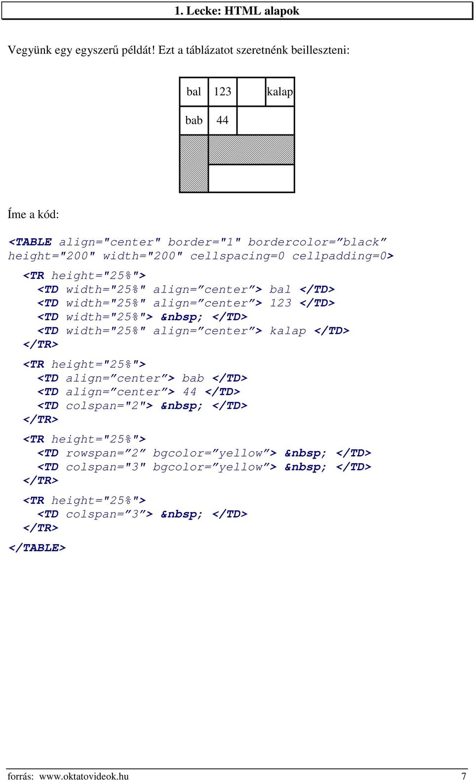 cellpadding=0> <TR height="25%"> <TD width="25%" align= center > bal </TD> <TD width="25%" align= center > 123 </TD> <TD width="25%"> </TD> <TD width="25%" align= center >