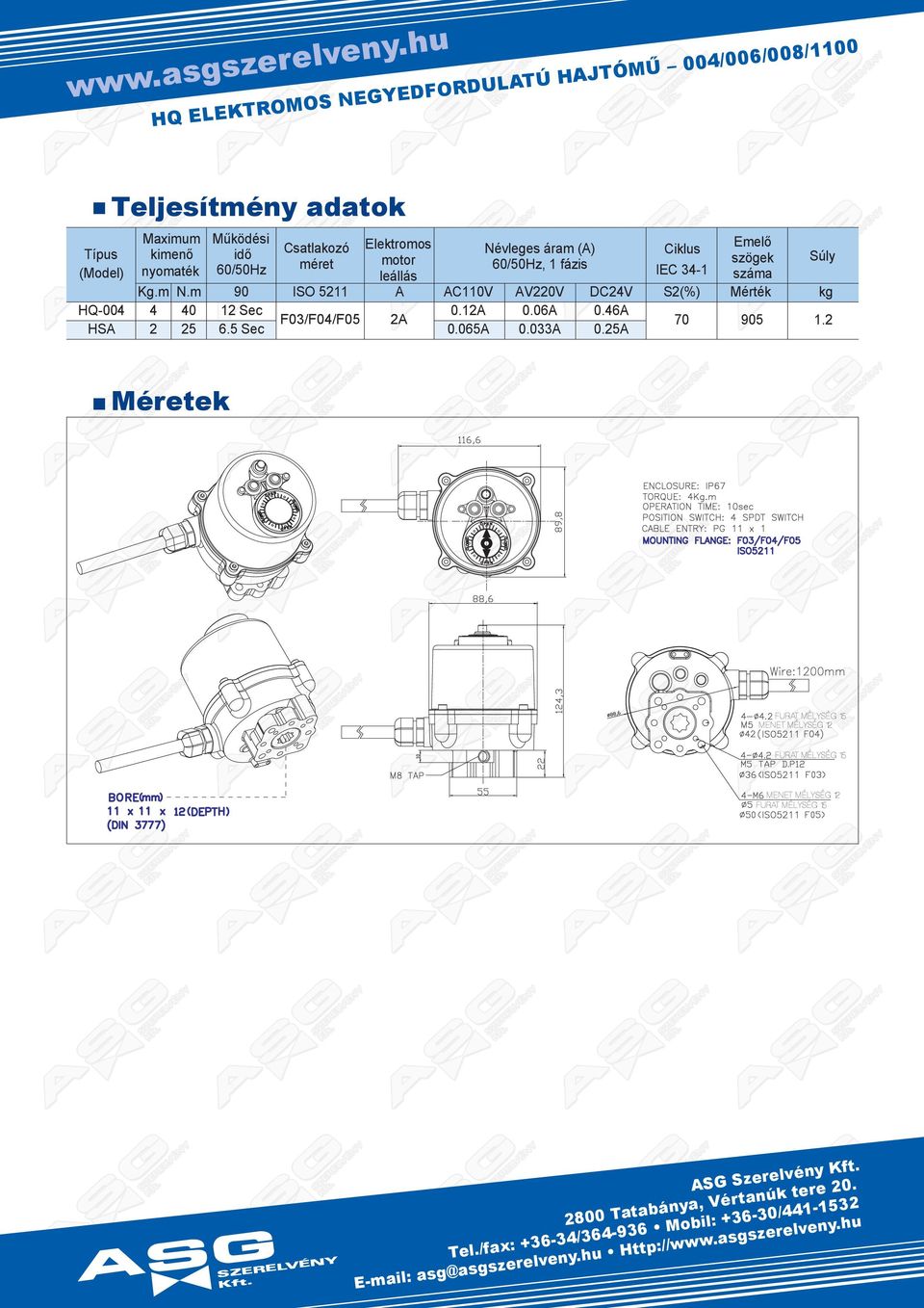 m N.m 9 IS 5211 A AC11 A22 C2-12 Sc.12A.A.A //5 2A H SA 2 25.5 Sc.5A.A.25A Típu (od) S2(%) Emő ök ám tk 7 95 Ciku IEC -1 Sú k 1.