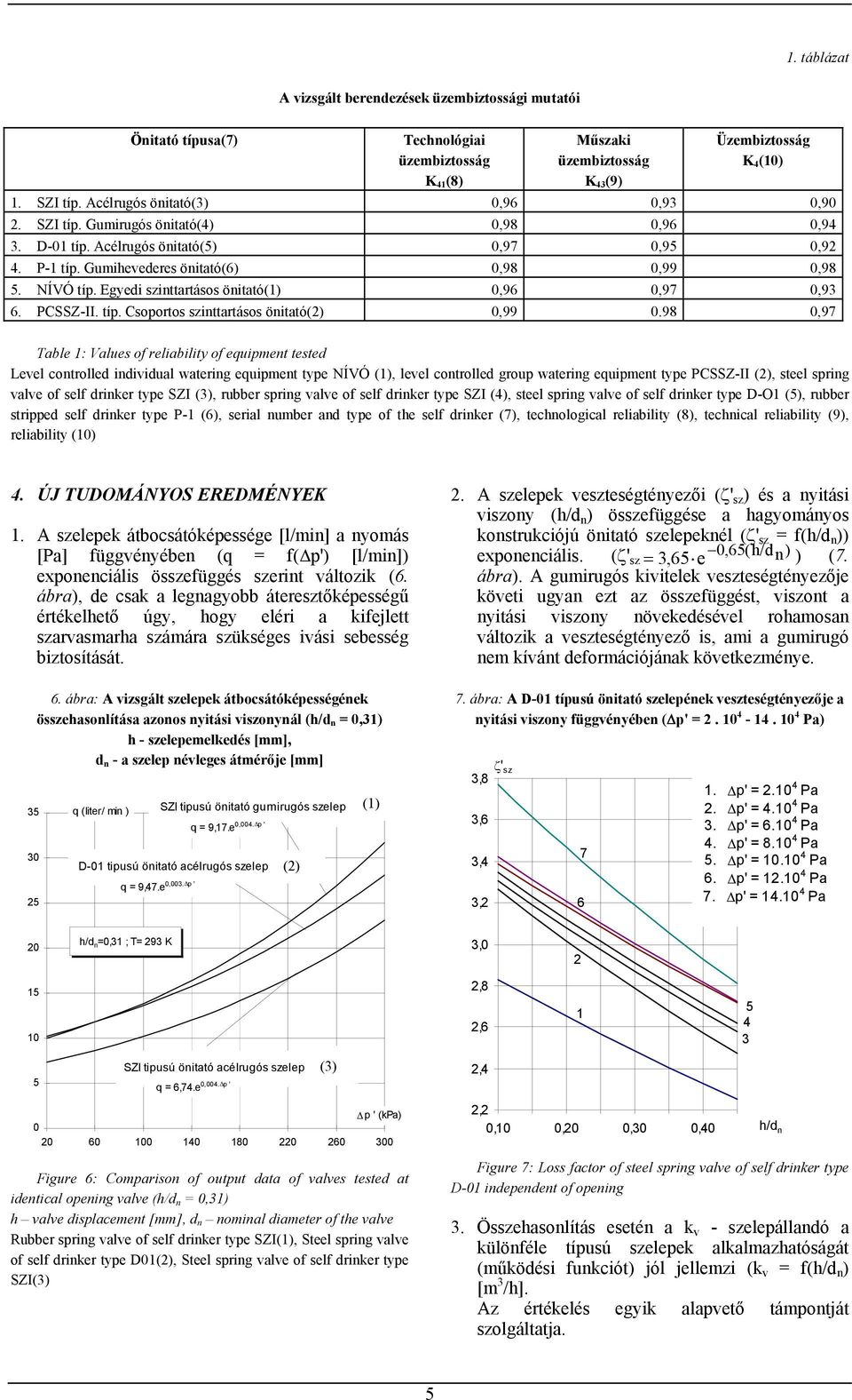 Egyedi szinttartásos önitató(1) 0,96 0,97 0,93 6. PCSSZ-II. típ. Csoportos szinttartásos önitató(2) 0,99 0.
