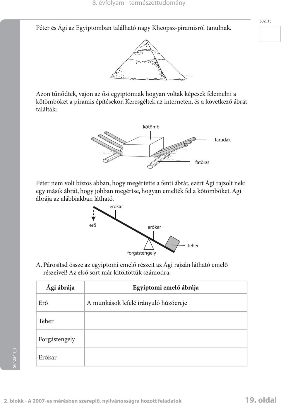 hogyn emelték fel kőtömöket. Ági áráj z láikn láthtó. erőkr erő erőkr forgástengely teher A. Párosítsd össze z egyiptomi emelő részeit z Ági rjzán láthtó emelő részeivel!