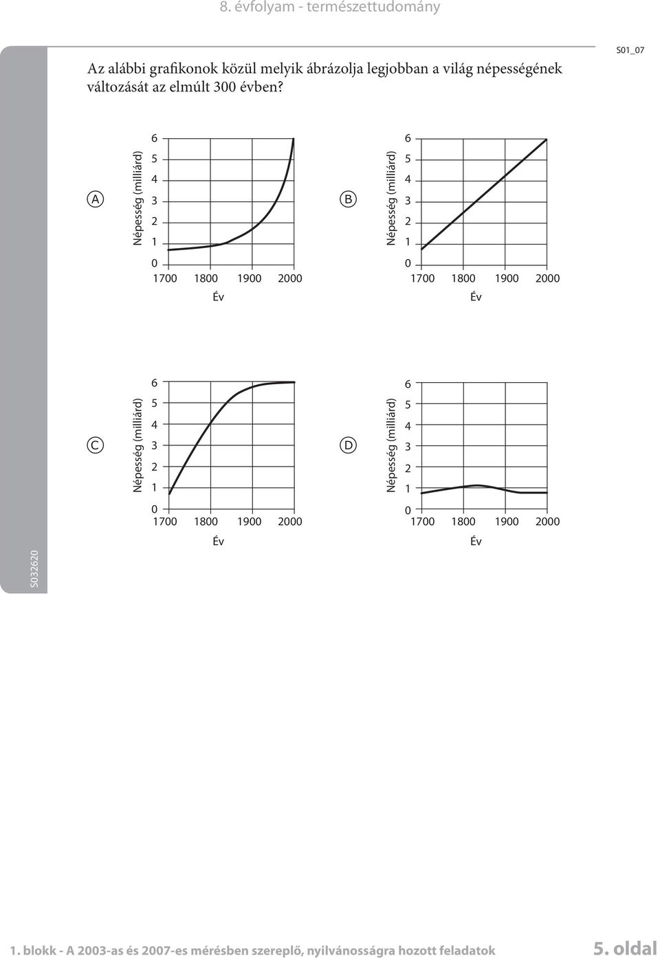 1800 1900 2000 Év c d S032620 6 6 Népesség (milliárd) 5 4 3 2 1 Népesség (milliárd) 5 4 3 2 1 0 1700 1800