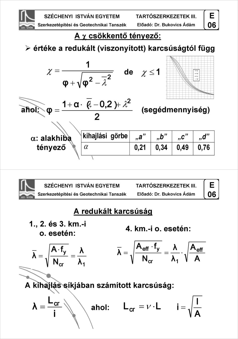 "b" "c" "d" α: alakhiba ténező kihajlási görbe a b c d α,2,34,49,76 SZÉCHYI ISTVÁ GYT TARTÓSZRKZTK III. lőadó: Dr.