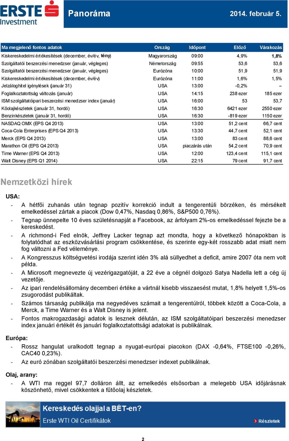 (január 31) USA 13: -0,2% -- Foglalkoztatottság (január) USA 14:15 238 ezer 185 ezer ISM szolgáltatóipari beszerzési menedzser index (január) USA 16: 53 53,7 Kőolajkészletek (január 31, hordó) USA