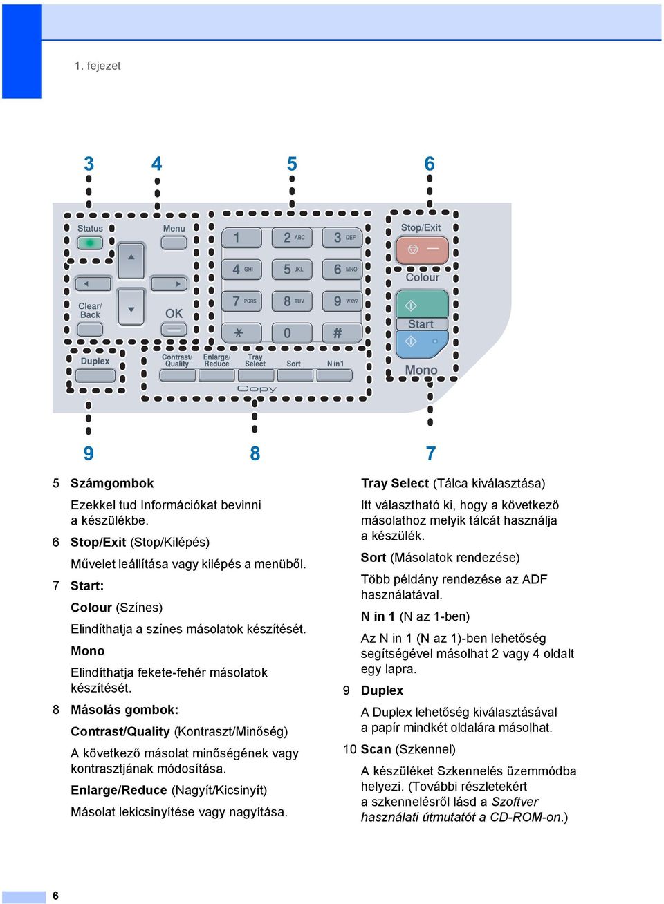 8 Másolás gombok: Contrast/Quality (Kontraszt/Minőség) A következő másolat minőségének vagy kontrasztjának módosítása. Enlarge/Reduce (Nagyít/Kicsinyít) Másolat lekicsinyítése vagy nagyítása.