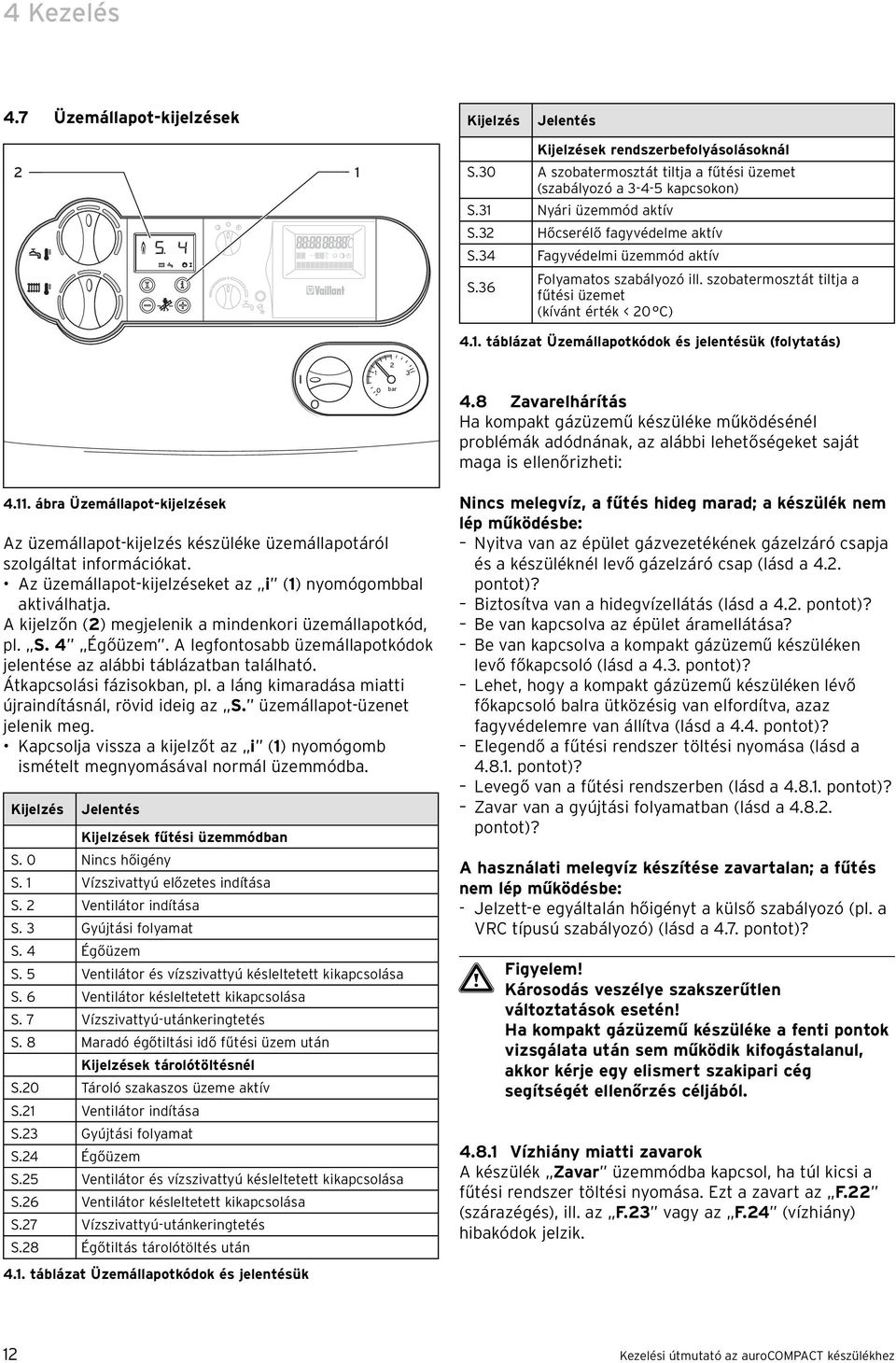 . táblázat Üzemállapotkódok és jelentésük (folytatás) 0 bar 4.8 Zavarelhárítás Ha kompakt gázüzemű készüléke működésénél problémák adódnának, az alábbi lehetőségeket saját maga is ellenőrizheti: 4.