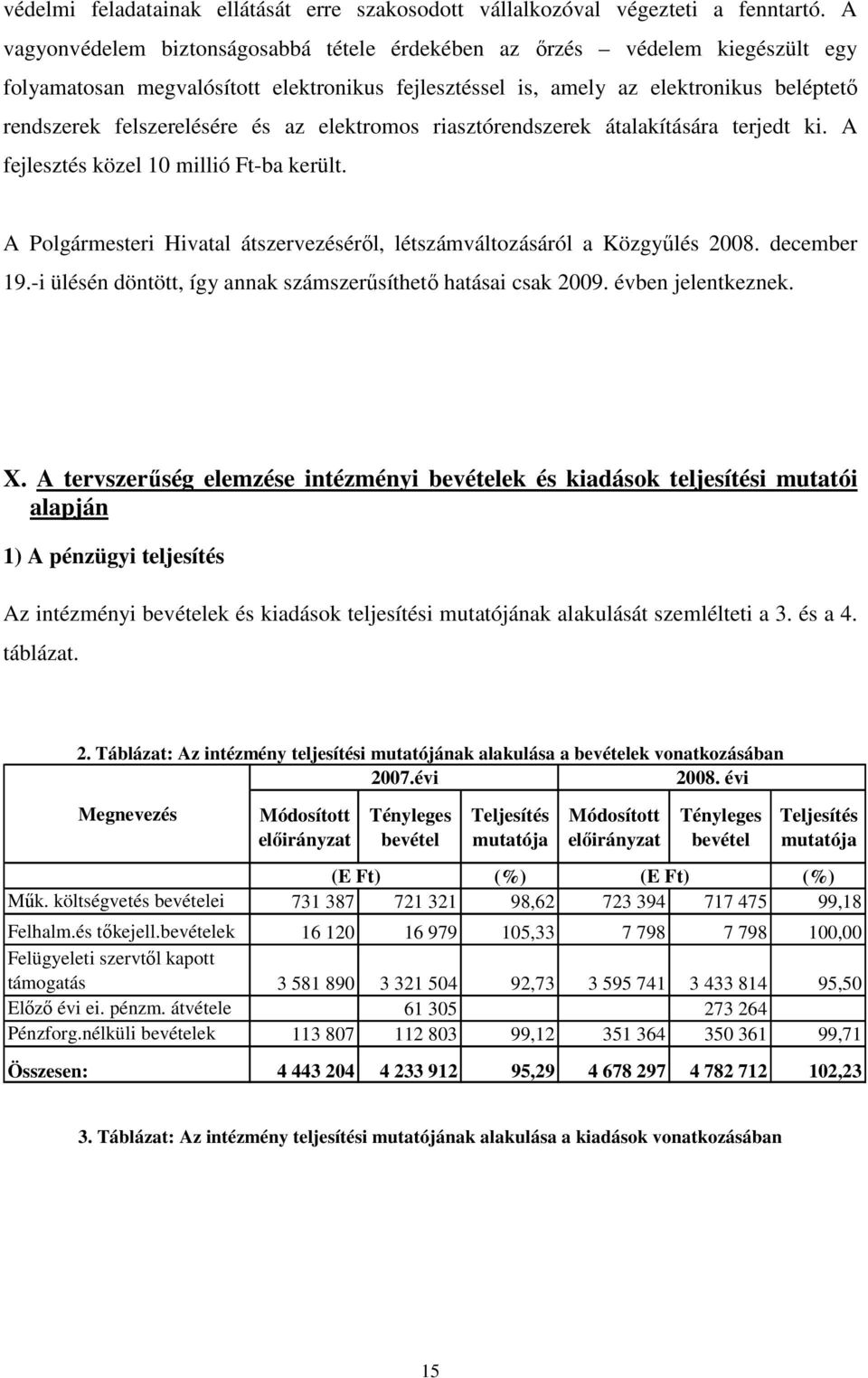 az elektromos riasztórendszerek átalakítására terjedt ki. A fejlesztés közel 10 millió Ft-ba került. A Polgármesteri Hivatal átszervezésérıl, létszámváltozásáról a Közgyőlés 2008. december 19.