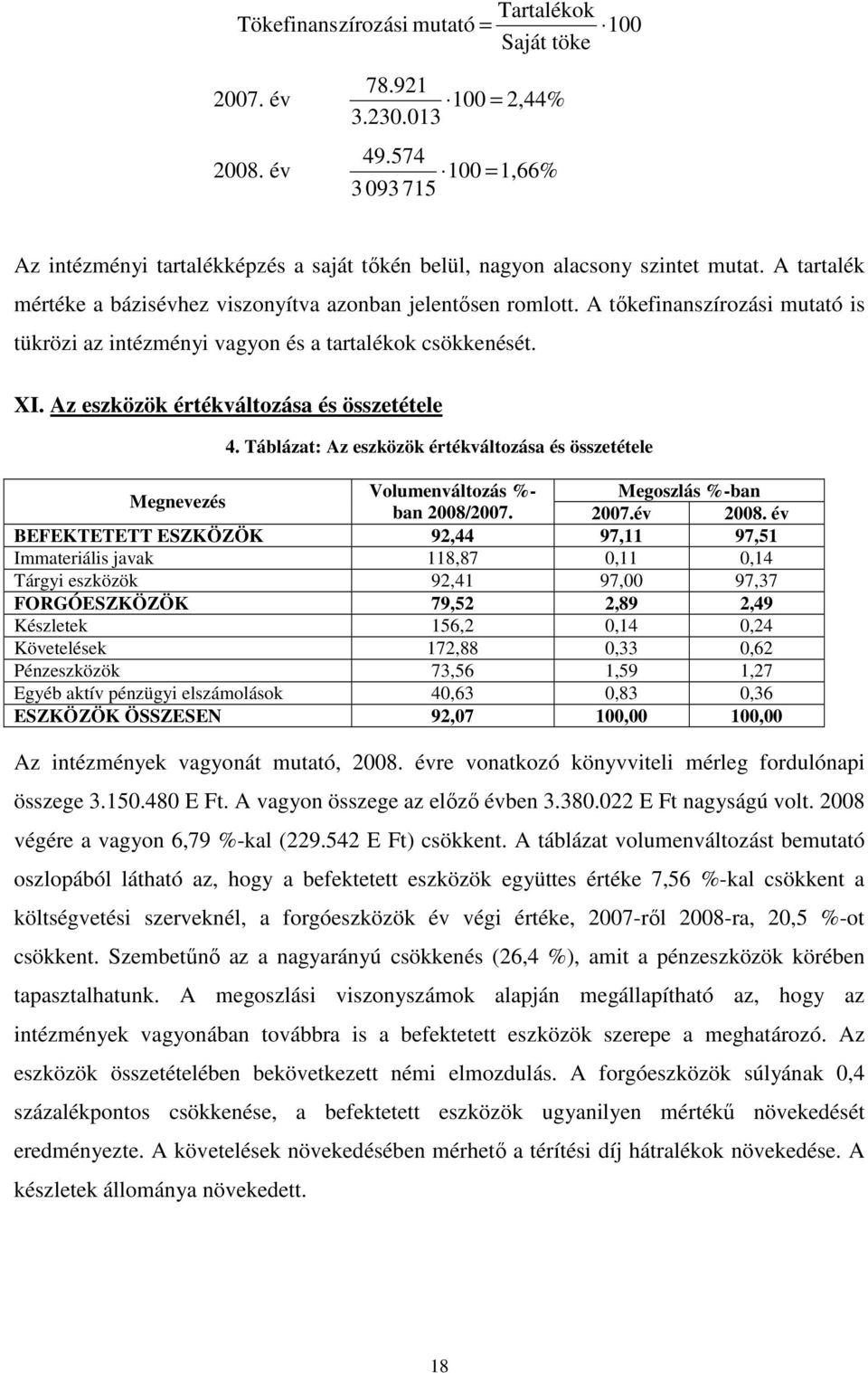 A tartalék mértéke a bázisévhez viszonyítva azonban jelentısen romlott. A tıkefinanszírozási mutató is tükrözi az intézményi vagyon és a tartalékok csökkenését. XI.