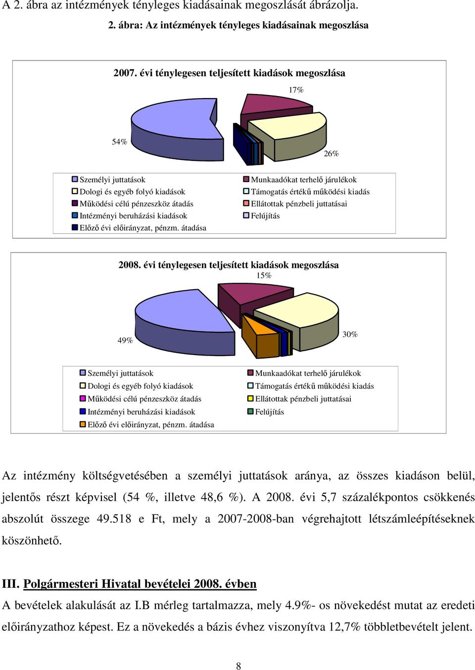 pénzm. átadása Munkaadókat terhelı járulékok Támogatás értékő mőködési kiadás Ellátottak pénzbeli juttatásai Felújítás 2008.
