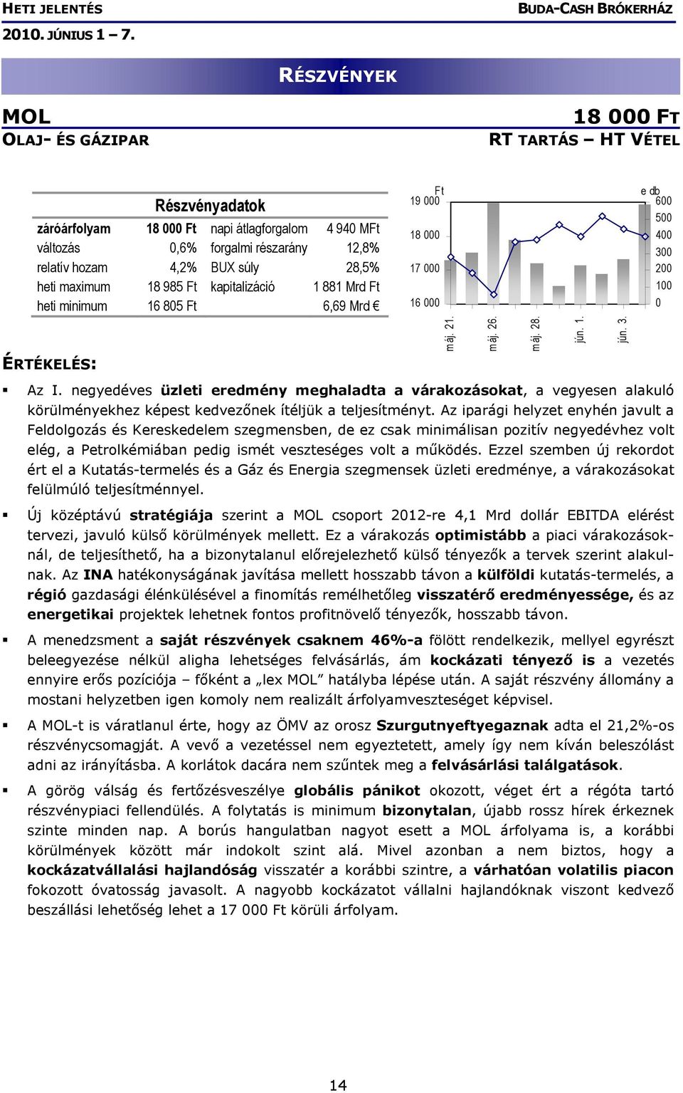 negyedéves üzleti eredmény meghaladta a várakozásokat, a vegyesen alakuló körülményekhez képest kedvezőnek ítéljük a teljesítményt.
