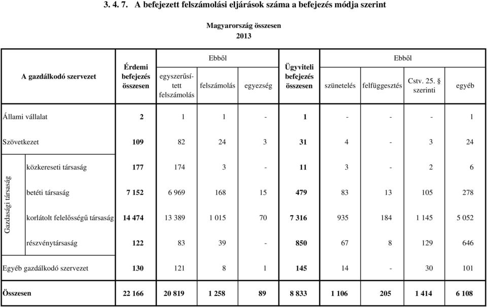 egyezség Ügyviteli befejezés szünetelés felfüggesztés Ebből Cstv. 25.