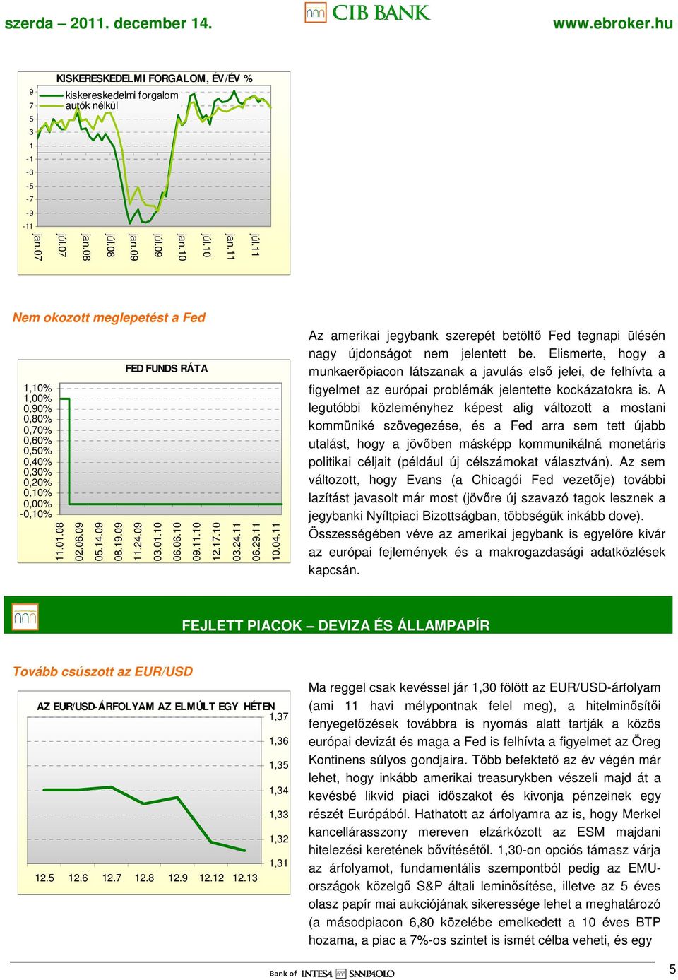 17.10 03.24.11 06.29.11 10.04.11 Az amerikai jegybank szerepét betöltı Fed tegnapi ülésén nagy újdonságot nem jelentett be.