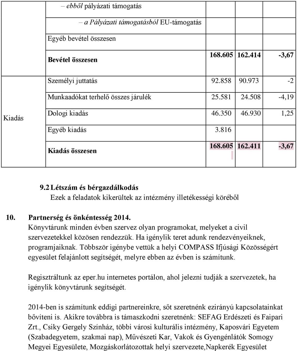 2 Létszám és bérgazdálkodás Ezek a feladatok kikerültek az intézmény illetékességi köréből 10. Partnerség és önkéntesség 2014.