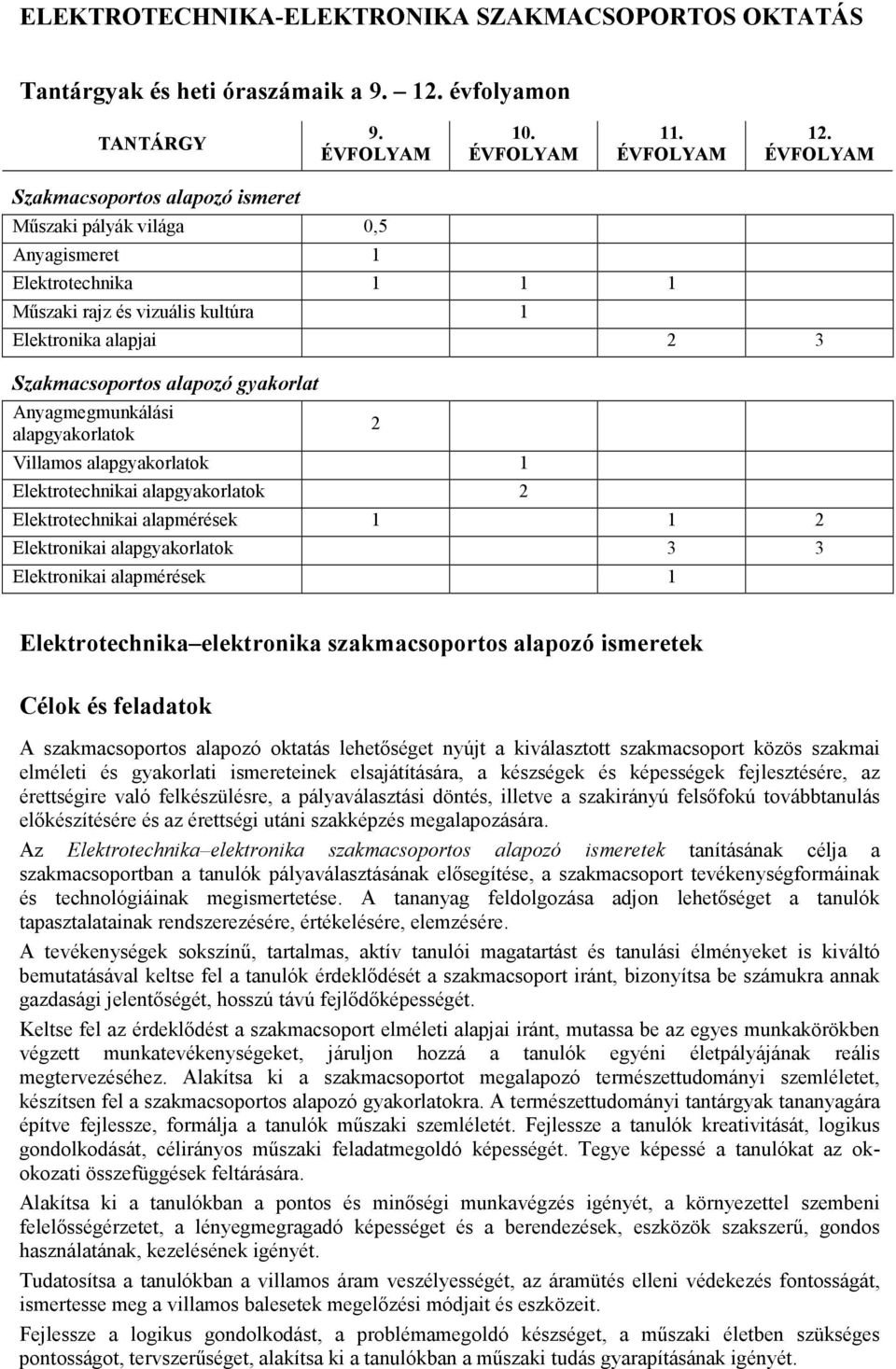 Anyagmegmunkálási alapgyakorlatok Villamos alapgyakorlatok 1 Elektrotechnikai alapgyakorlatok 2 2 Elektrotechnikai alapmérések 1 1 2 Elektronikai alapgyakorlatok 3 3 Elektronikai alapmérések 1