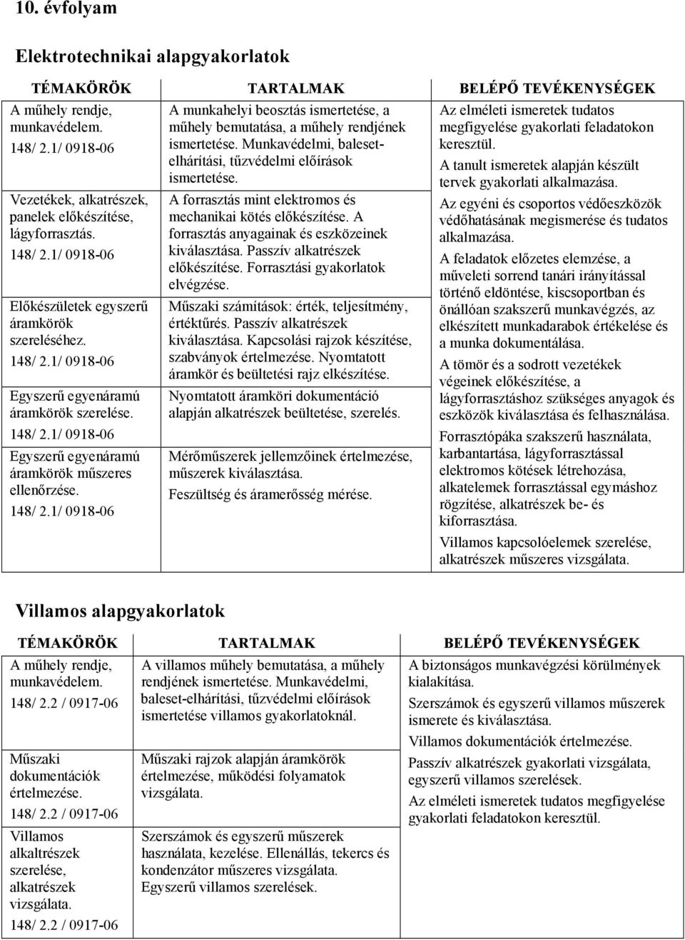 Munkavédelmi, balesetelhárítási, tőzvédelmi elıírások ismertetése. A forrasztás mint elektromos és mechanikai kötés elıkészítése. A forrasztás anyagainak és eszközeinek kiválasztása.