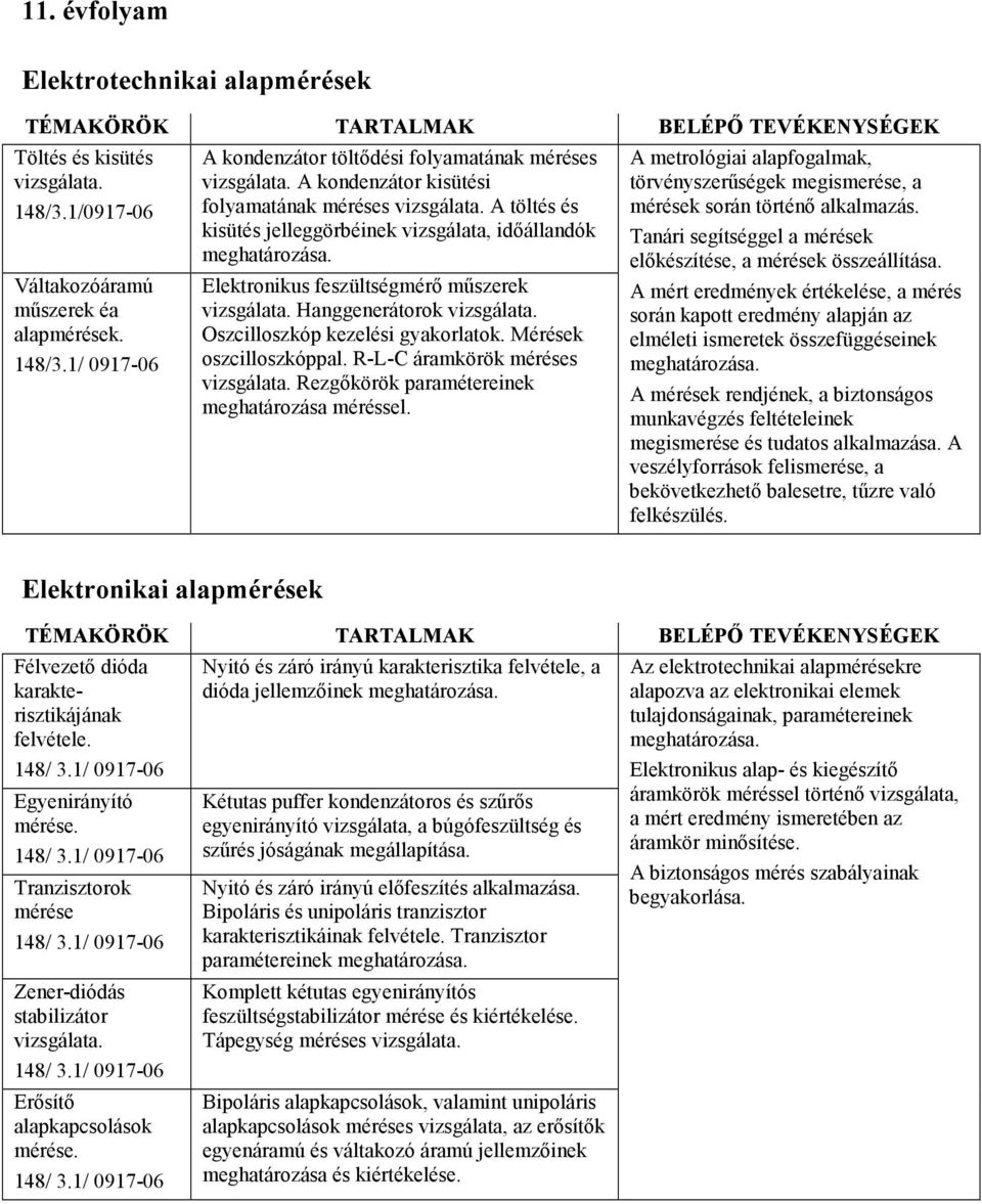 1/ 0917-06 A kondenzátor töltıdési folyamatának méréses A kondenzátor kisütési folyamatának méréses A töltés és kisütés jelleggörbéinek vizsgálata, idıállandók meghatározása.