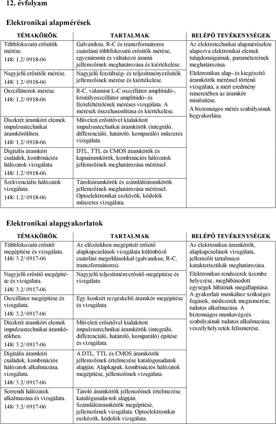 2/ 0918-06 Galvanikus, R-C és transzformátoros csatolású többfokozatú erısítık mérése, egyenáramú és váltakozó áramú jellemzıinek meghatározása és kiértékelése.