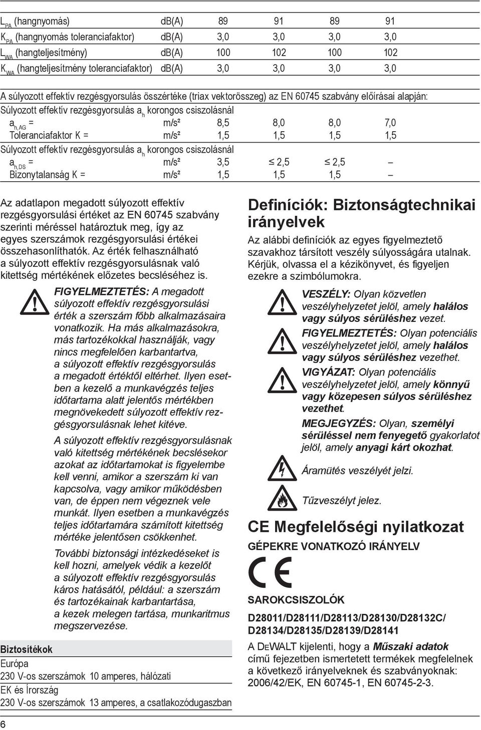 7,0 Toleranciafaktor K = m/s² 1,5 1,5 1,5 1,5 Súlyozott effektív rezgésgyorsulás a h korongos csiszolásnál a h,ds = m/s² 3,5 2,5 2,5 Bizonytalanság K = m/s² 1,5 1,5 1,5 Az adatlapon megadott