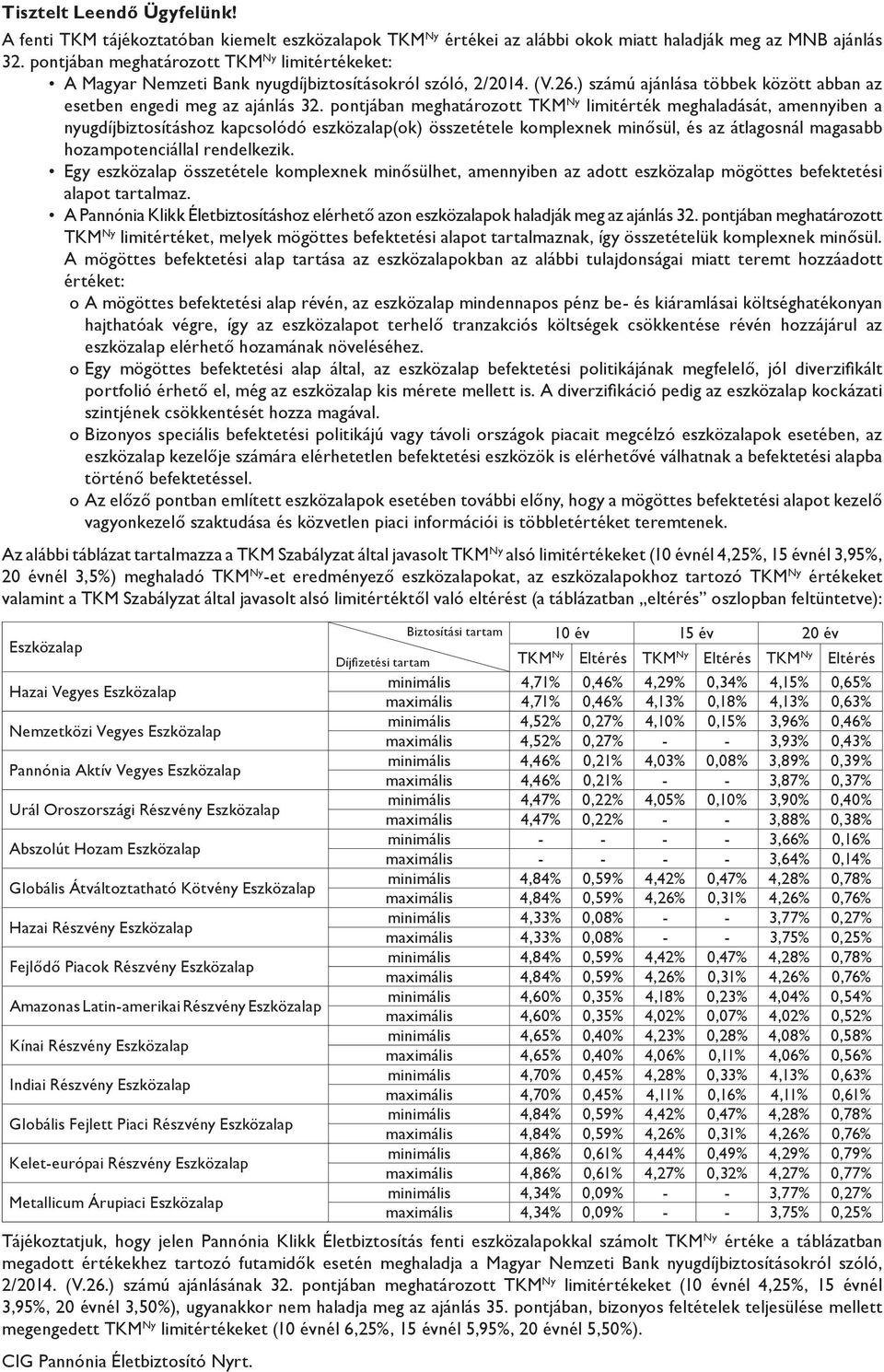 pontjában meghatározott TKM Ny limitérték meghaladását, amennyiben a nyugdíjbiztosításhoz kapcsolódó eszközalap(ok) összetétele komplexnek minősül, és az átlagosnál magasabb hozampotenciállal