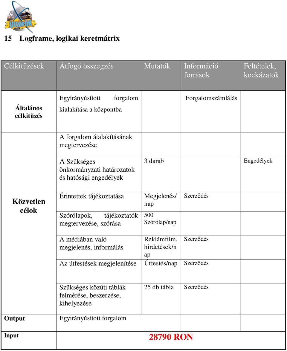 tájékoztatása Szórólapok, tájékoztatók megtervezése, szórása Megjelenés/ nap 500 Szórólap/nap Szerz dés A médiában való megjelenés, informálás Reklámfilm, hirdetések/n ap Szerz