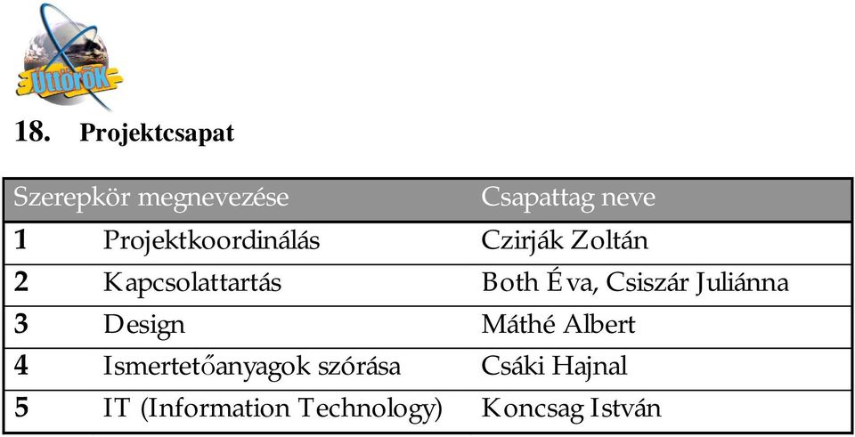 Éva, Csiszár Juliánna 3 Design Máthé Albert 4 Ismertet