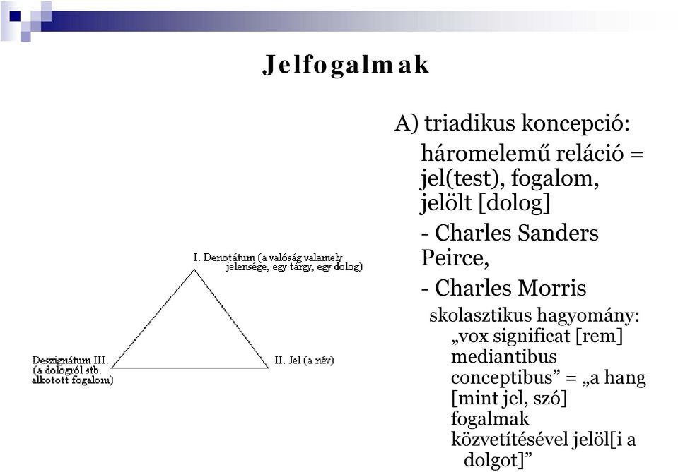 skolasztikus hagyomány: vox significat [rem] mediantibus