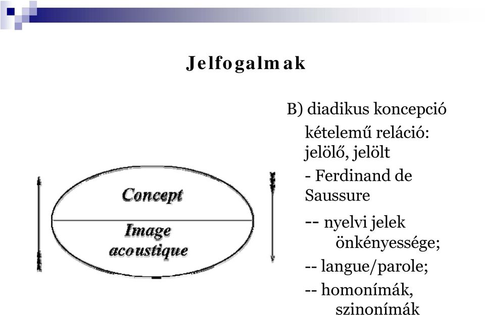 Ferdinand de Saussure -- nyelvi jelek