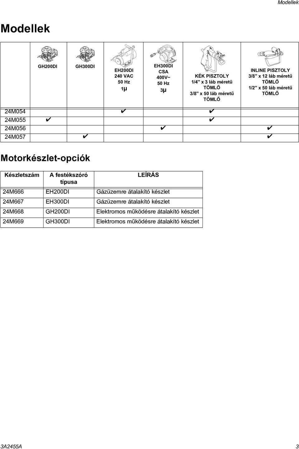 Motorkészlet-opciók Készletszám A festékszóró LEÍRÁS típusa 24M666 EH200DI Gázüzemre átalakító készlet 24M667 EH300DI Gázüzemre