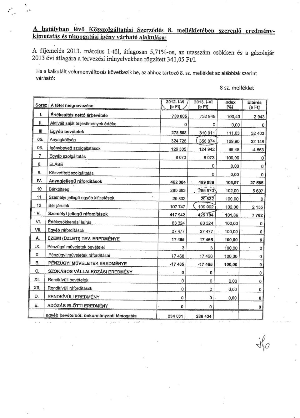 Ha cl kalkulált volumenváltozás következik be, az ahhoz tartozó 8. sz. melléklet az alábbiak szerint várható: 8 sz. melléklet 2012.1-VY 2013.