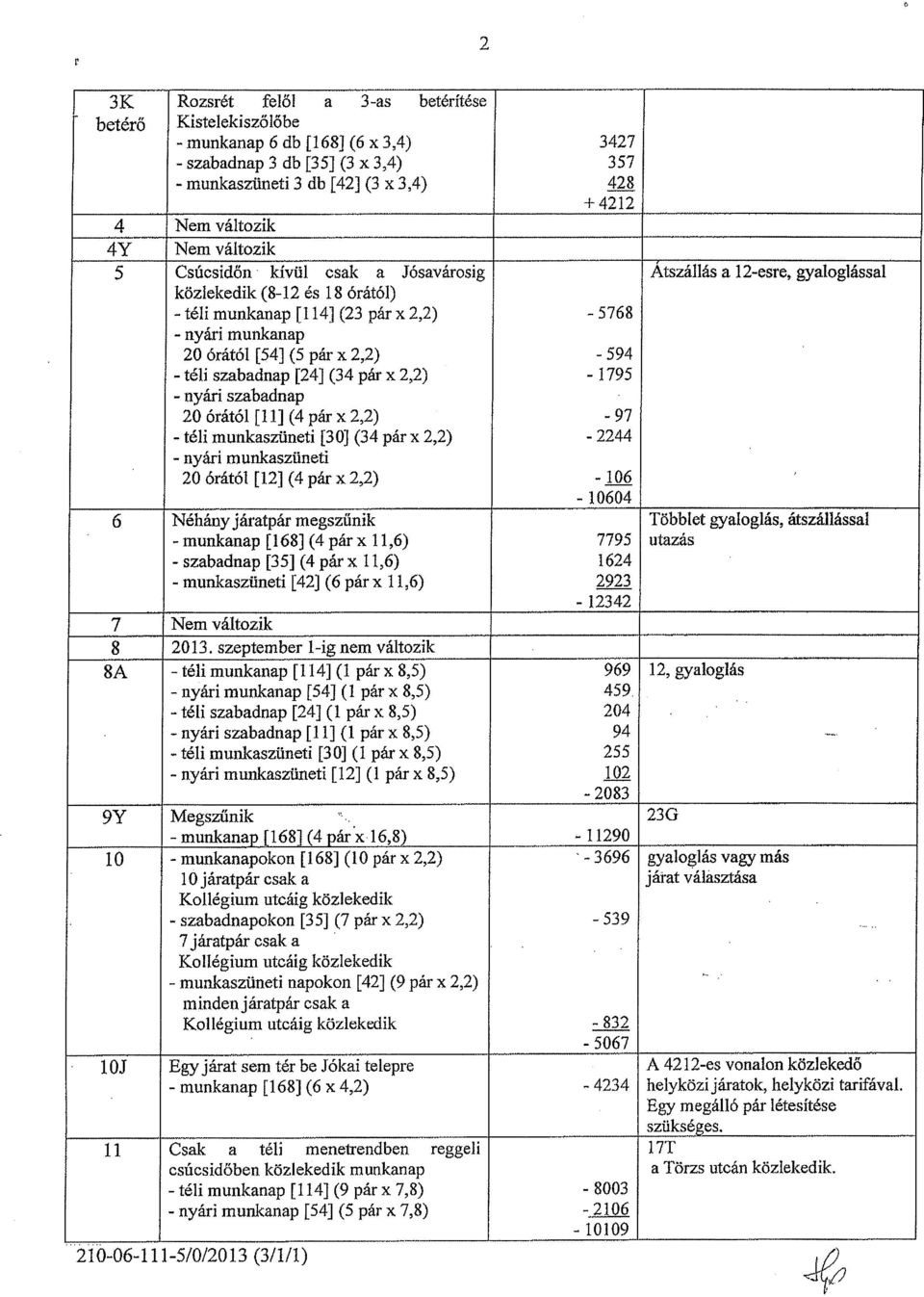 kívül csak a Jósavárosig AtszáIIás a 12-esre, gyaloglással közlekedik (8-12 és 18 órától) - téli munkanap [114] (23 pár x 2,2) - 5768 - nyári munkanap 20 órától [54] (5 pár x 2,2) - 594 - téli