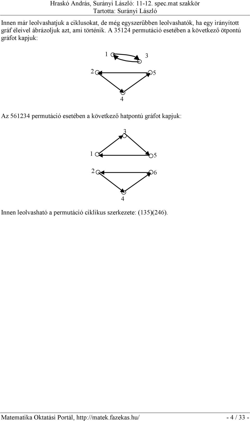 A 35124 permutáció esetében a következő ötpontú gráfot kapjuk: 1 3 2 5 Az 561234 permutáció esetében a